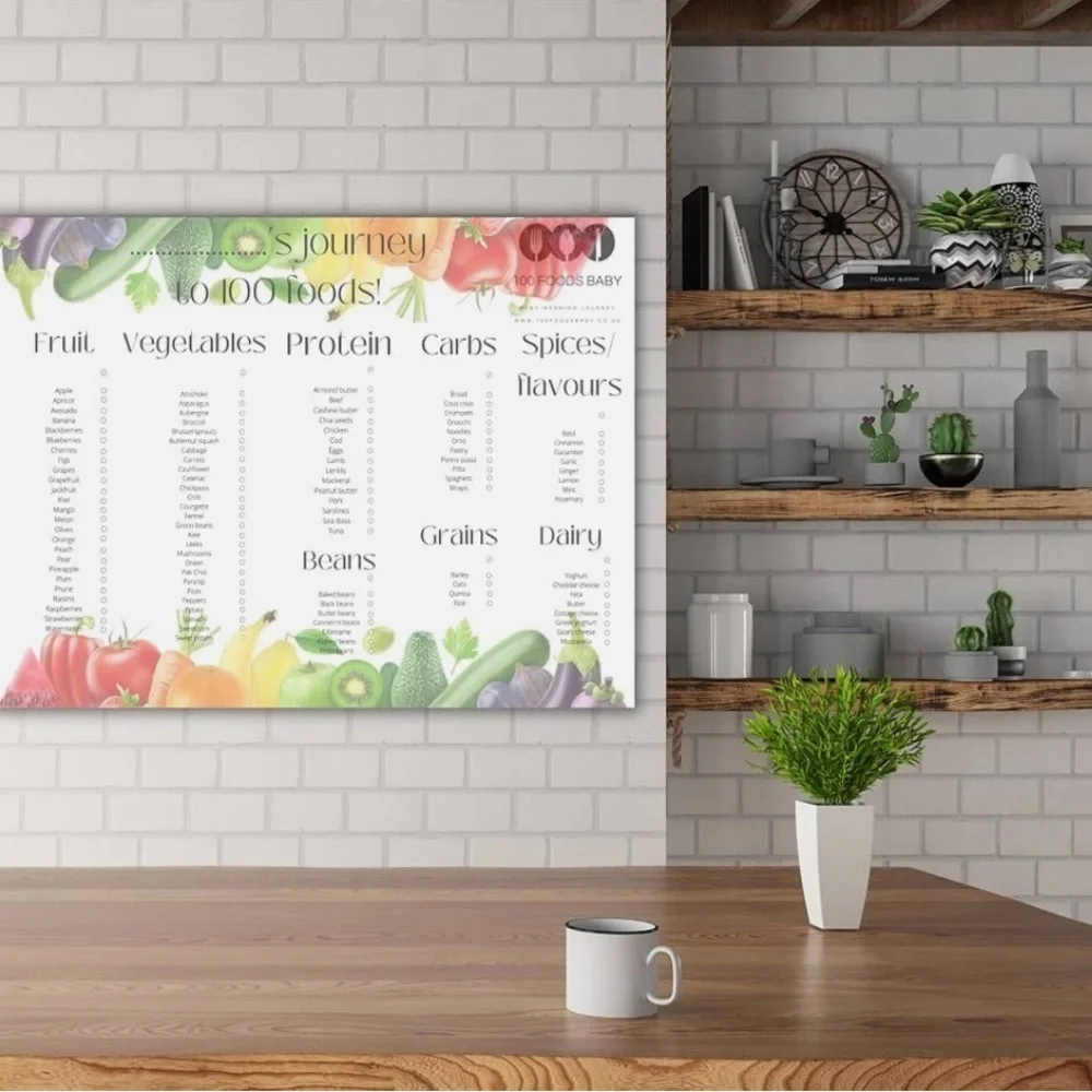 Mom & Baby First Time Food Tracker